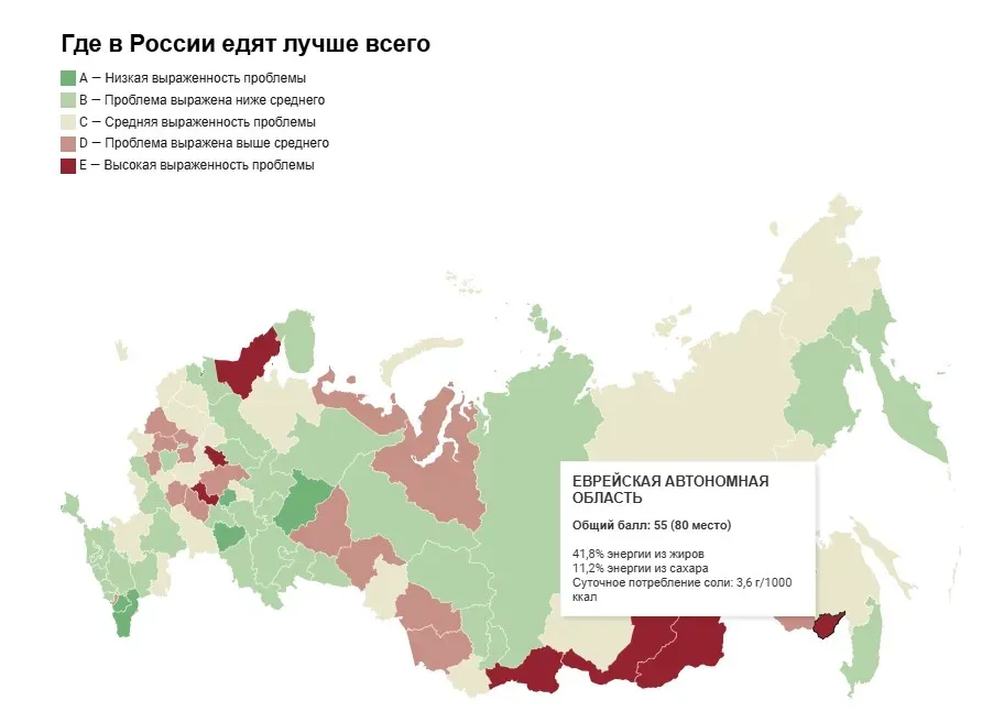 В антилидерах по здоровому питанию оказалась ЕАО